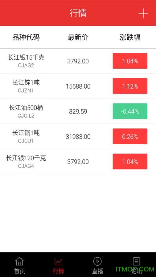 掌上财经手机版的图册