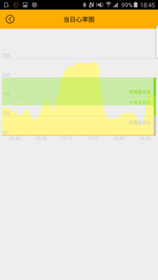 迈动健康软件的图册