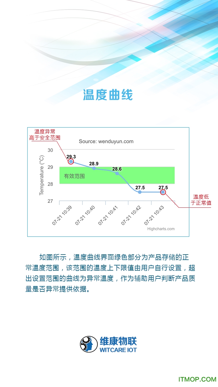 温度云标签手机版的图册