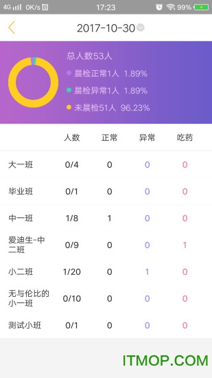 阿童木园丁端app的图册