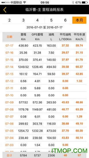 看途者车队管理系统的图册