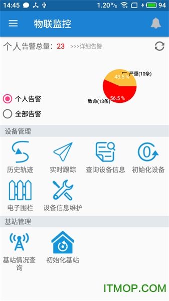 物联监控的图册