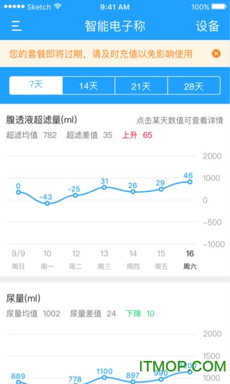 腹透助手的图册