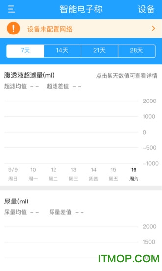 腹透助手的图册