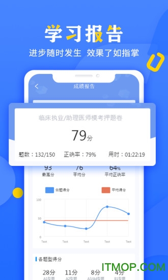 好大夫医考题库的图册