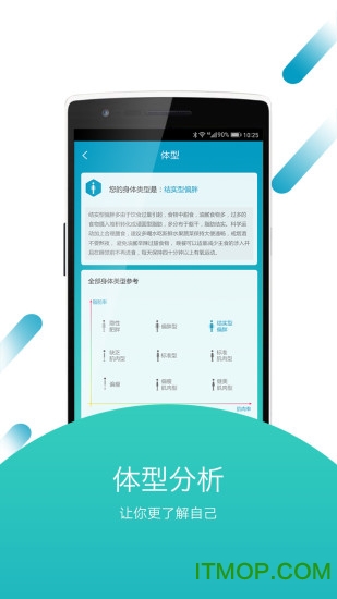 好身材(AIFit)的图册