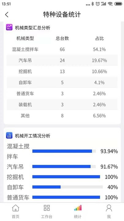 南天高速公路的图册