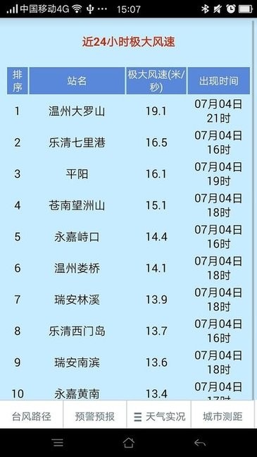 温州台风网2021最新版的图册