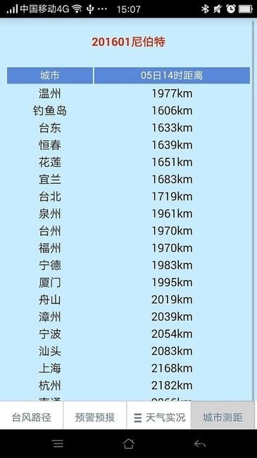 温州台风网2021最新版的图册