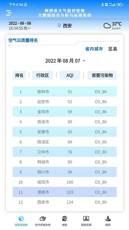 陕西大气环境监管大数据应用系统的图册