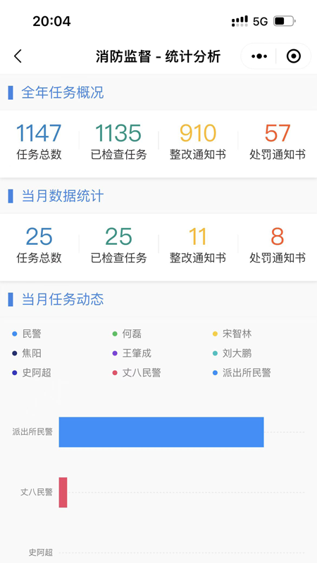 陕西消防监督管理平台的图册