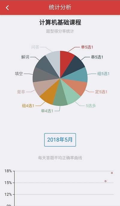 南琼考试系统官方版的图册