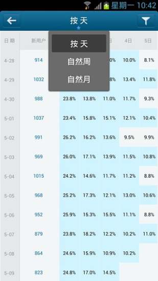 友盟统计的图册