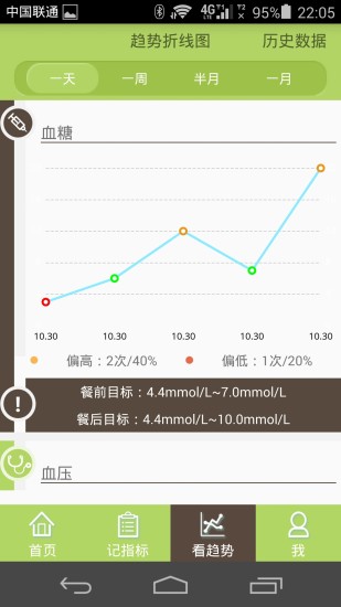 医帮人的图册
