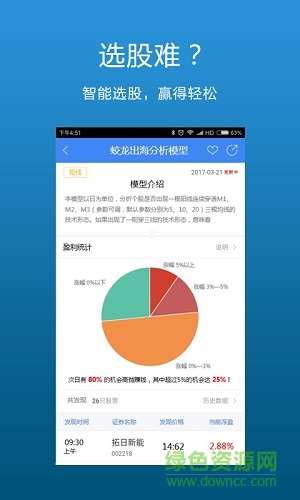 迅动股票分析平台的图册