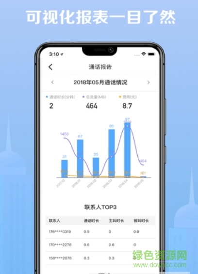 点滴信用的图册