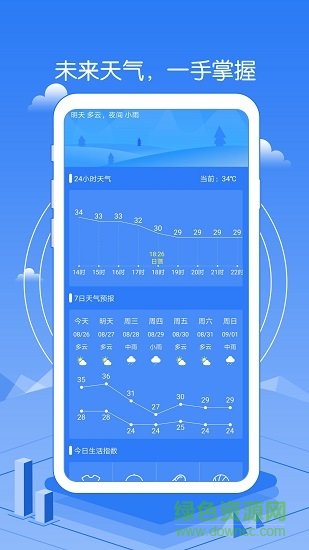 精准天气预报几点几分的图册