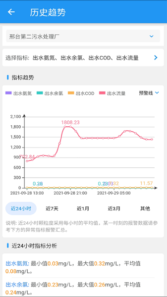 城镇水监管网的图册