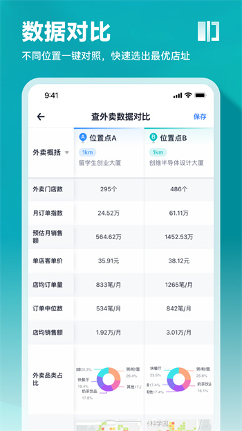 上上参谋创业开店的图册