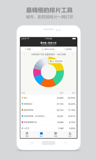 微票儿票房分析(榜单推荐)的图册