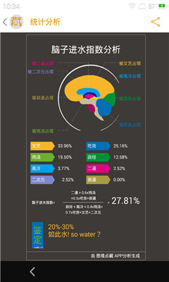思维点藏(离线保存网页)的图册