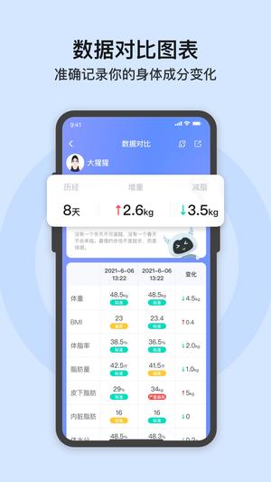 轻牛健康的图册